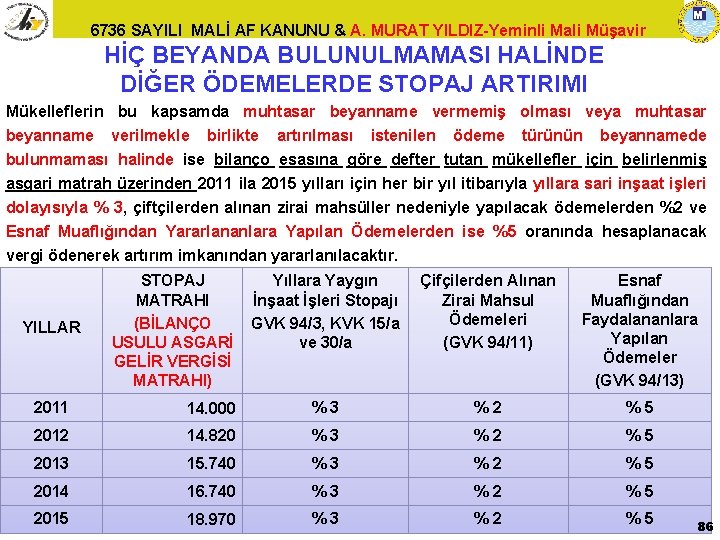 6736 SAYILI MALİ AF KANUNU & A. MURAT YILDIZ-Yeminli Mali Müşavir HİÇ BEYANDA BULUNULMAMASI