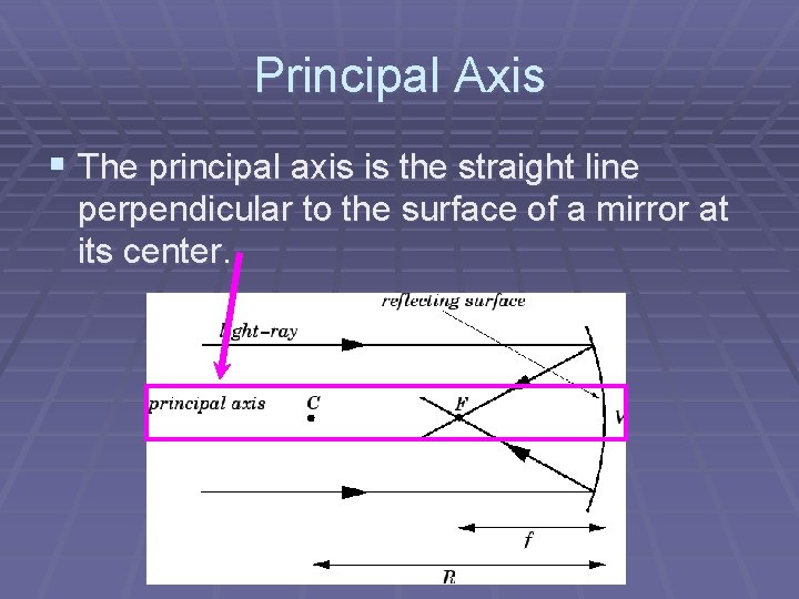 Principal Axis § The principal axis is the straight line perpendicular to the surface