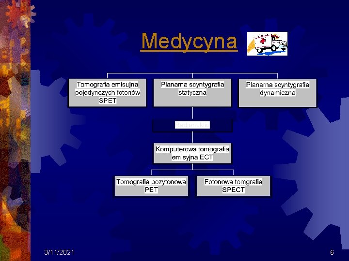 Medycyna 3/11/2021 6 