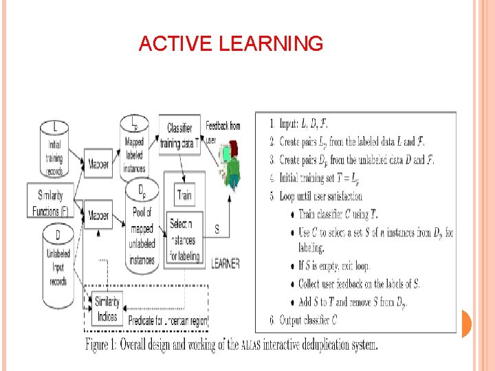 ACTIVE LEARNING 