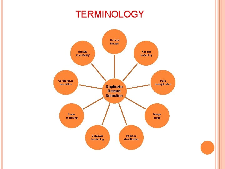 TERMINOLOGY Record linkage Identity uncertainty Record matching Coreference resolution Data deduplication Duplicate Record Detection