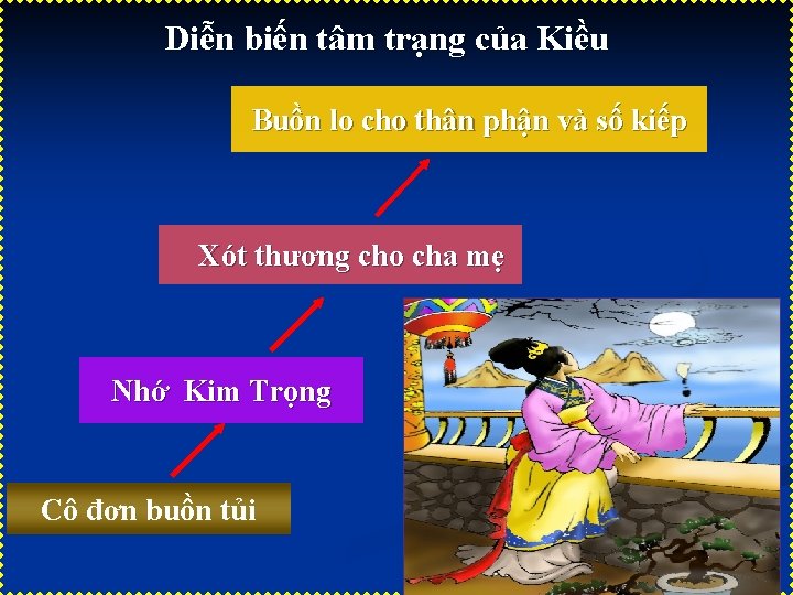 Diễn biến tâm trạng của Kiều Buồn lo cho thân phận và số kiếp