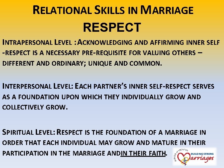 RELATIONAL SKILLS IN MARRIAGE RESPECT INTRAPERSONAL LEVEL : ACKNOWLEDGING AND AFFIRMING INNER SELF -RESPECT