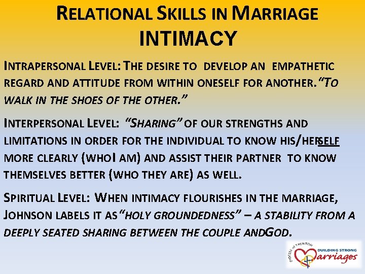 RELATIONAL SKILLS IN MARRIAGE INTIMACY INTRAPERSONAL LEVEL: THE DESIRE TO DEVELOP AN EMPATHETIC REGARD