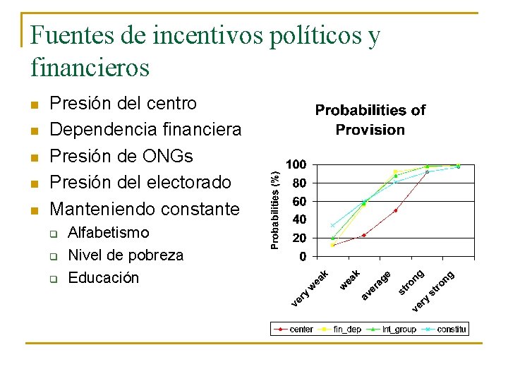 Fuentes de incentivos políticos y financieros n n n Presión del centro Dependencia financiera