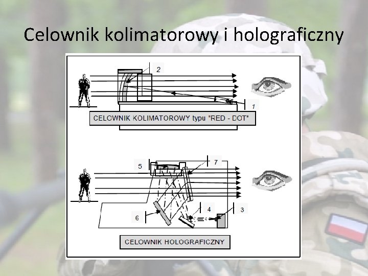 Celownik kolimatorowy i holograficzny 