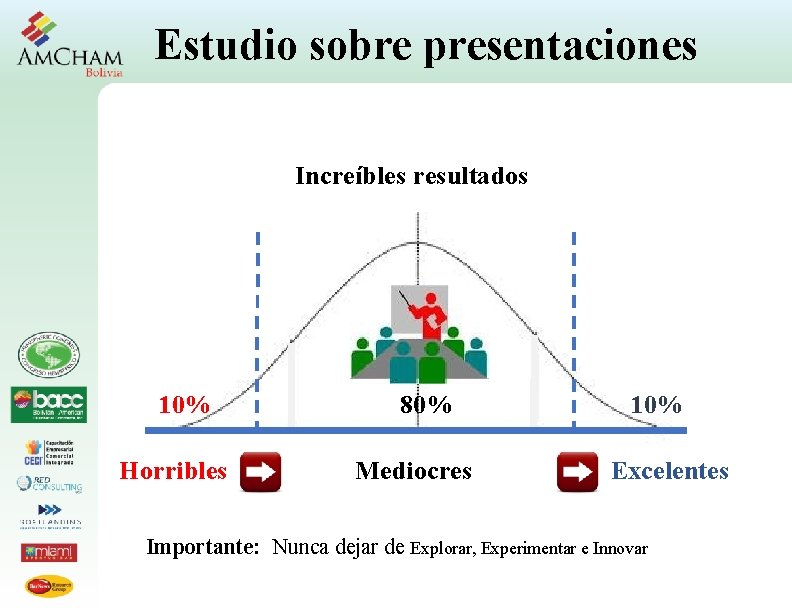 Estudio sobre presentaciones Increíbles resultados 10% Horribles 80% Mediocres 10% Excelentes Importante: Nunca dejar