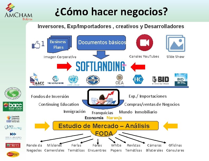 ¿Cómo hacer negocios? Inversores, Exp/Importadores , creativos y Desarrolladores Business Plans Documentos básicos Imagen