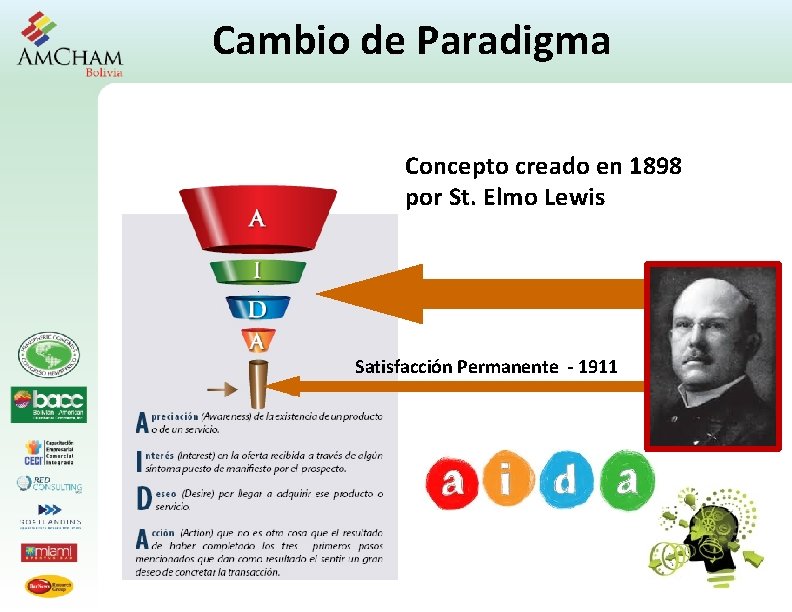 Cambio de Paradigma Concepto creado en 1898 por St. Elmo Lewis Satisfacción Permanente -