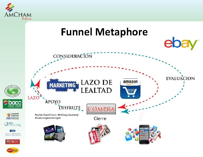 Funnel Metaphore Cierre 