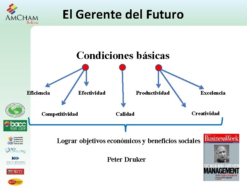 El Gerente del Futuro Condiciones básicas Eficiencia Efectividad Competitividad Productividad Calidad Excelencia Creatividad Lograr