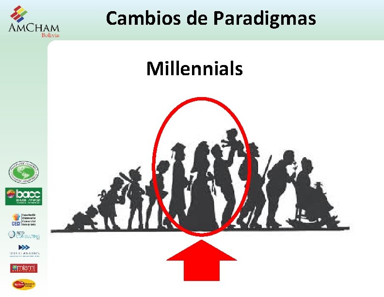 Cambios de Paradigmas Millennials 