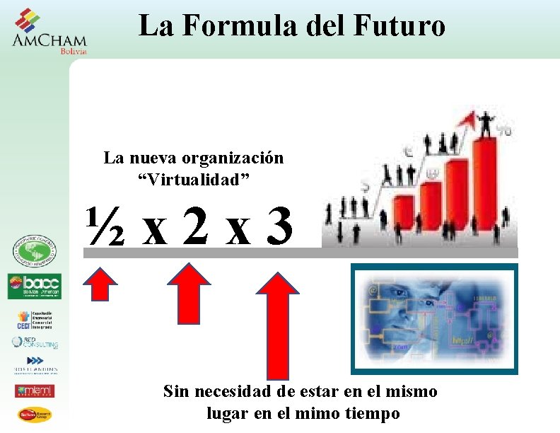 La Formula del Futuro La nueva organización “Virtualidad” ½ x 2 x 3 Sin