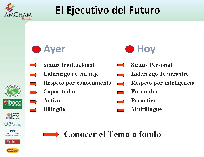 El Ejecutivo del Futuro Ayer Status Institucional Liderazgo de empuje Respeto por conocimiento Capacitador