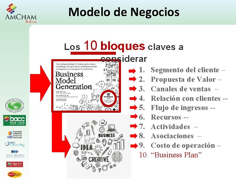 Modelo de Negocios Los 10 bloques claves a considerar 1. Segmento del cliente –