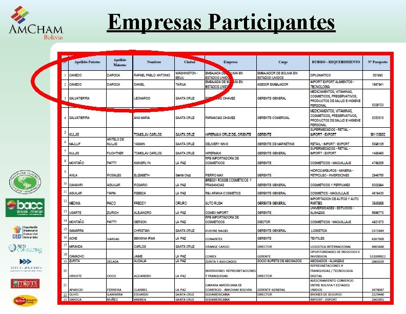 Empresas Participantes Empresas Participantes