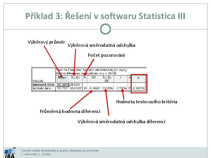 Příklad 3: Řešení v softwaru Statistica III Výběrový průměr Výběrová směrodatná odchylka Počet pozorování Příklad 3: Řešení v softwaru Statistica III Výběrový průměr Výběrová směrodatná odchylka Počet pozorování