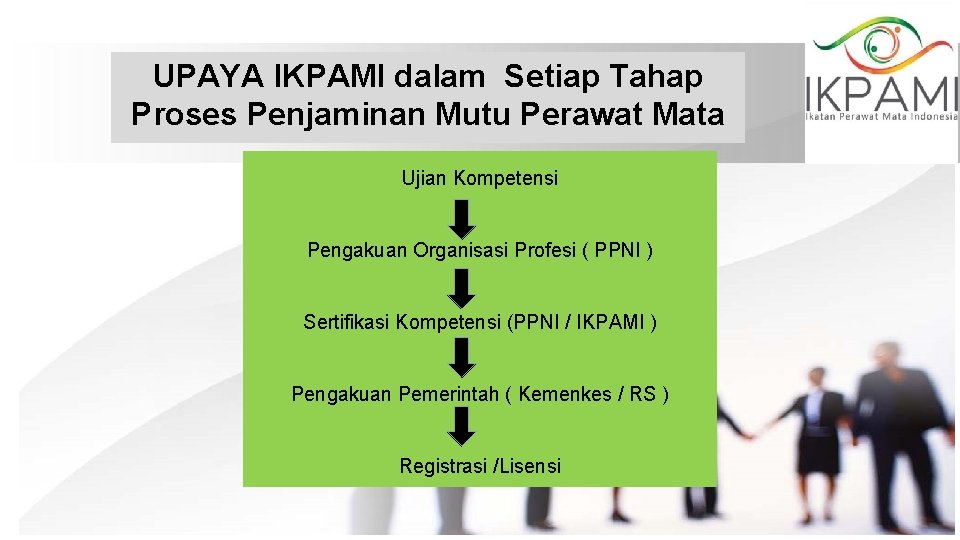 UPAYA IKPAMI dalam Setiap Tahap Proses Penjaminan Mutu Perawat Mata Ujian Kompetensi Pengakuan Organisasi