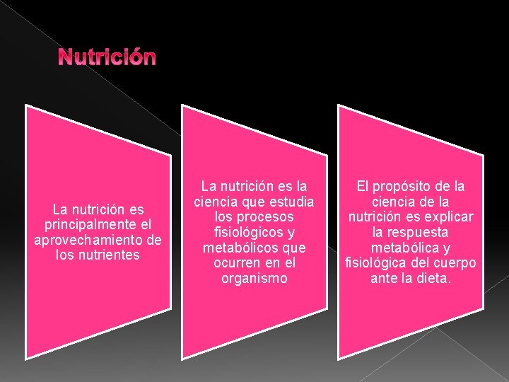 Nutrición La nutrición es principalmente el aprovechamiento de los nutrientes La nutrición es la