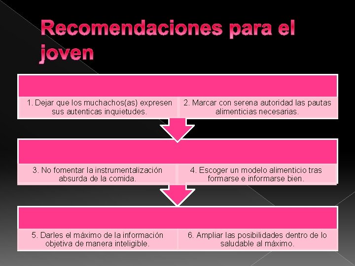 Recomendaciones para el joven 1. Dejar que los muchachos(as) expresen sus autenticas inquietudes. 2.