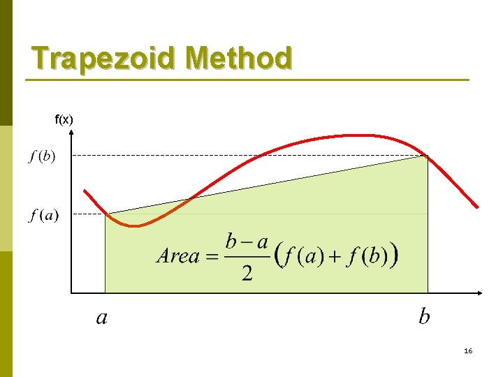 Trapezoid Method f(x) 16 