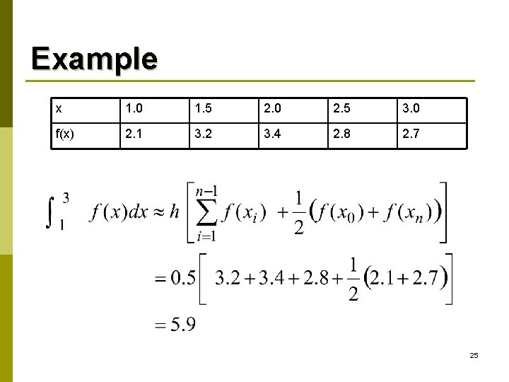 Example x 1. 0 1. 5 2. 0 2. 5 3. 0 f(x) 2.