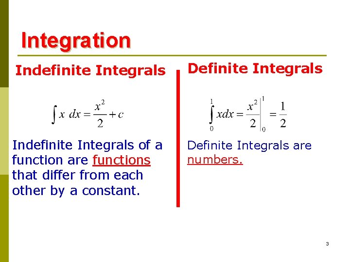 Integration Indefinite Integrals Definite Integrals Indefinite Integrals of a function are functions that differ