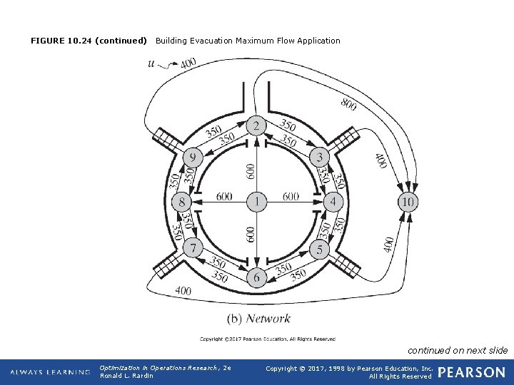 FIGURE 10. 24 (continued) Building Evacuation Maximum Flow Application continued on next slide Optimization