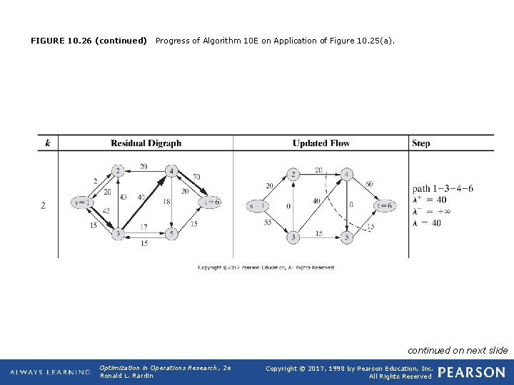 FIGURE 10. 26 (continued) Progress of Algorithm 10 E on Application of Figure 10.