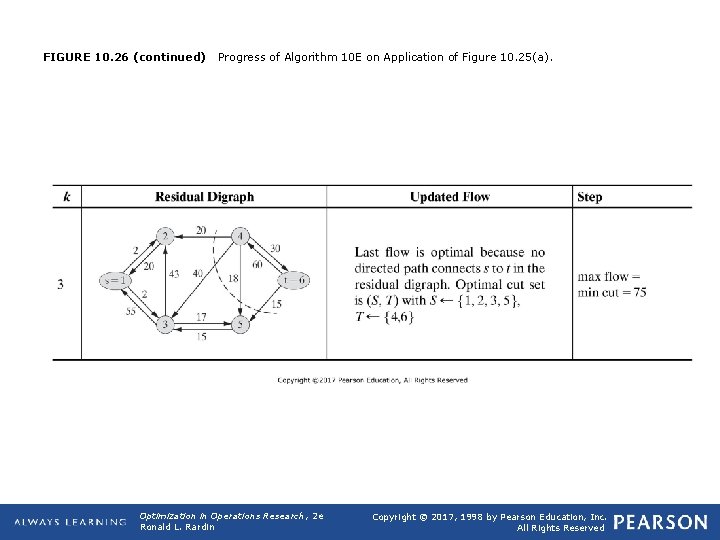 FIGURE 10. 26 (continued) Progress of Algorithm 10 E on Application of Figure 10.