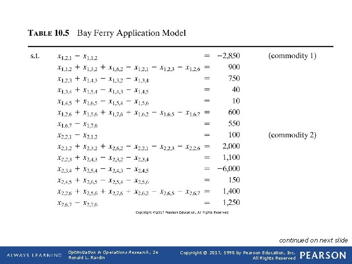 TABLE 10. 5 (continued) Bay Ferry Application Model continued on next slide Optimization in