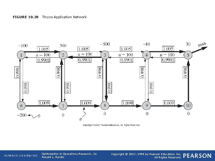 FIGURE 10. 28 Tinyco Application Network Optimization in Operations Research, 2 e Ronald L.