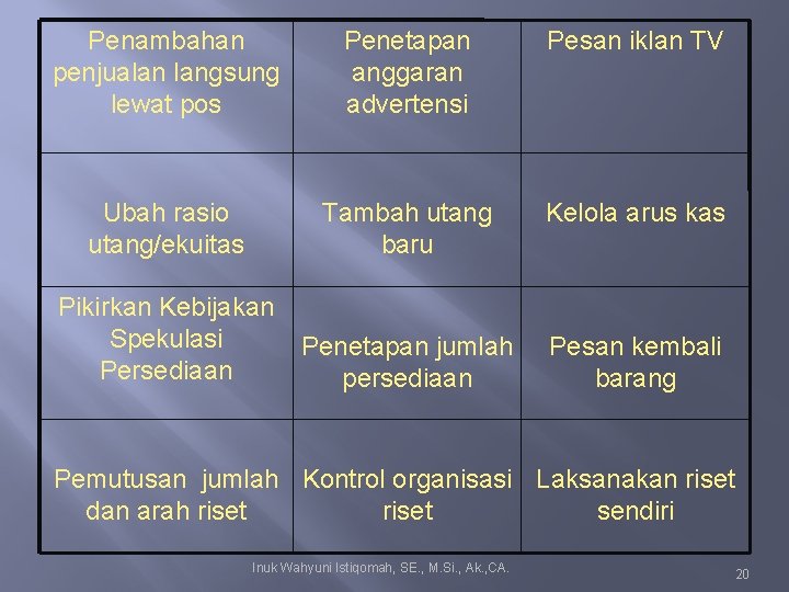 Penambahan penjualan langsung lewat pos Penetapan anggaran advertensi Pesan iklan TV Ubah rasio utang/ekuitas Penambahan penjualan langsung lewat pos Penetapan anggaran advertensi Pesan iklan TV Ubah rasio utang/ekuitas