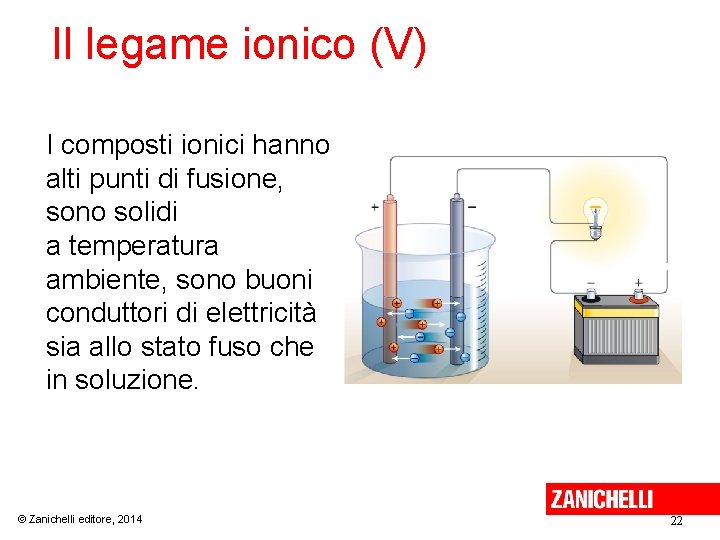 Il legame ionico (V) I composti ionici hanno alti punti di fusione, sono solidi Il legame ionico (V) I composti ionici hanno alti punti di fusione, sono solidi