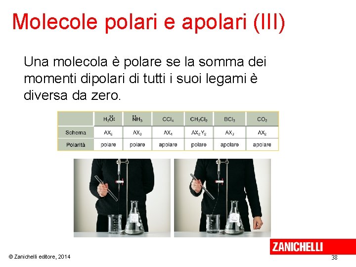 Molecole polari e apolari (III) Una molecola è polare se la somma dei momenti Molecole polari e apolari (III) Una molecola è polare se la somma dei momenti