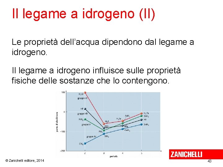 Il legame a idrogeno (II) Le proprietà dell’acqua dipendono dal legame a idrogeno. Il Il legame a idrogeno (II) Le proprietà dell’acqua dipendono dal legame a idrogeno. Il
