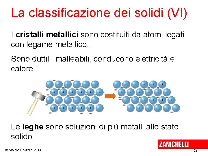 La classificazione dei solidi (VI) I cristalli metallici sono costituiti da atomi legati con La classificazione dei solidi (VI) I cristalli metallici sono costituiti da atomi legati con