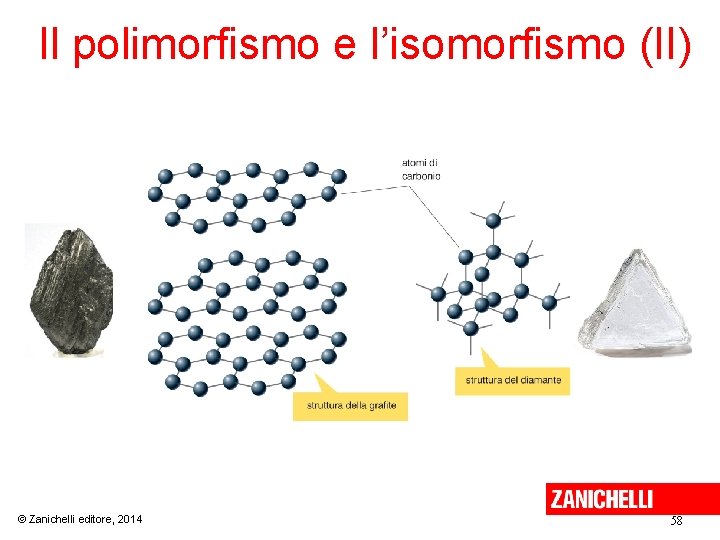 Il polimorfismo e l’isomorfismo (II) © Zanichelli editore, 2014 58 Il polimorfismo e l’isomorfismo (II) © Zanichelli editore, 2014 58