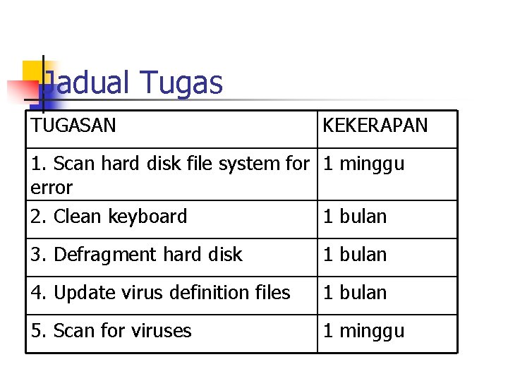 Jadual Tugas TUGASAN KEKERAPAN 1. Scan hard disk file system for 1 minggu error Jadual Tugas TUGASAN KEKERAPAN 1. Scan hard disk file system for 1 minggu error