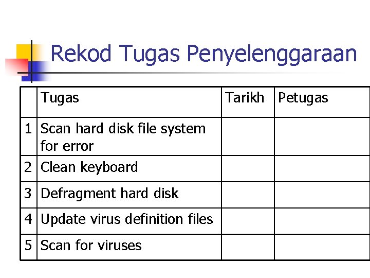 Rekod Tugas Penyelenggaraan Tugas 1 Scan hard disk file system for error 2 Clean Rekod Tugas Penyelenggaraan Tugas 1 Scan hard disk file system for error 2 Clean