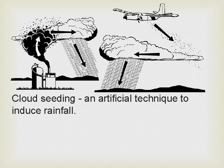 Cloud seeding - an artificial technique to induce rainfall. 