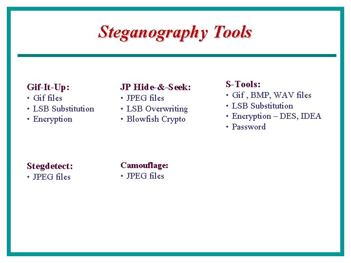 Steganography Tools Gif-It-Up: JP Hide-&-Seek: • Gif files • LSB Substitution • Encryption •