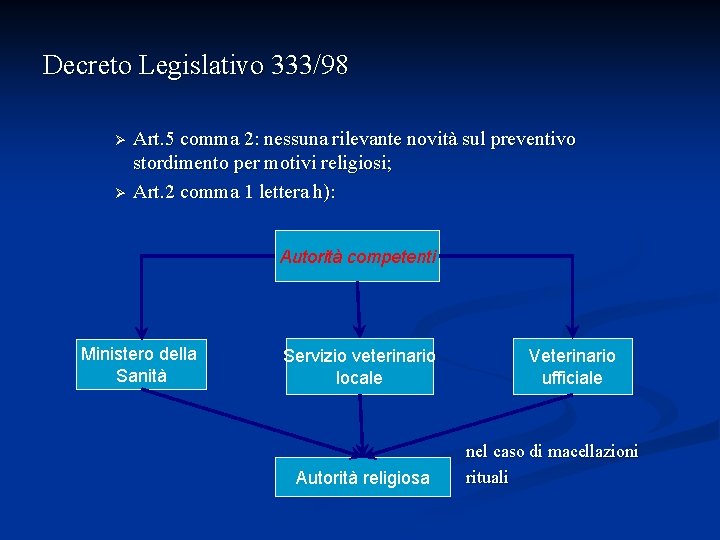 Decreto Legislativo 333/98 Art. 5 comma 2: nessuna rilevante novità sul preventivo stordimento per