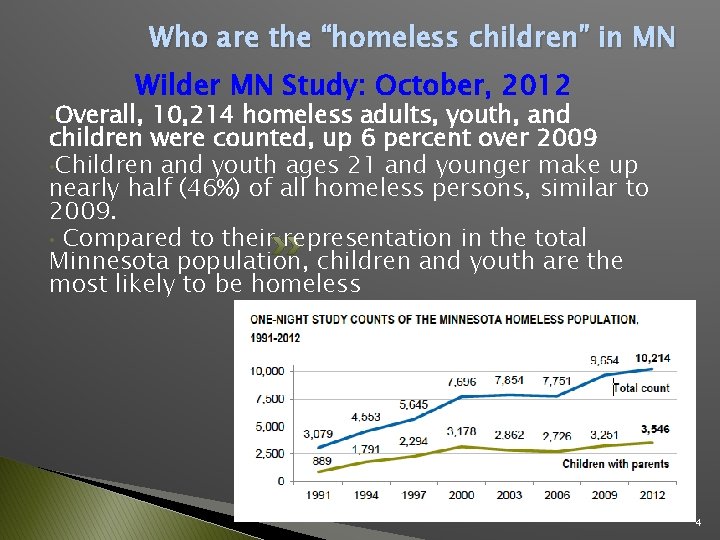 Who are the “homeless children” in MN Wilder MN Study: October, 2012 • Overall,