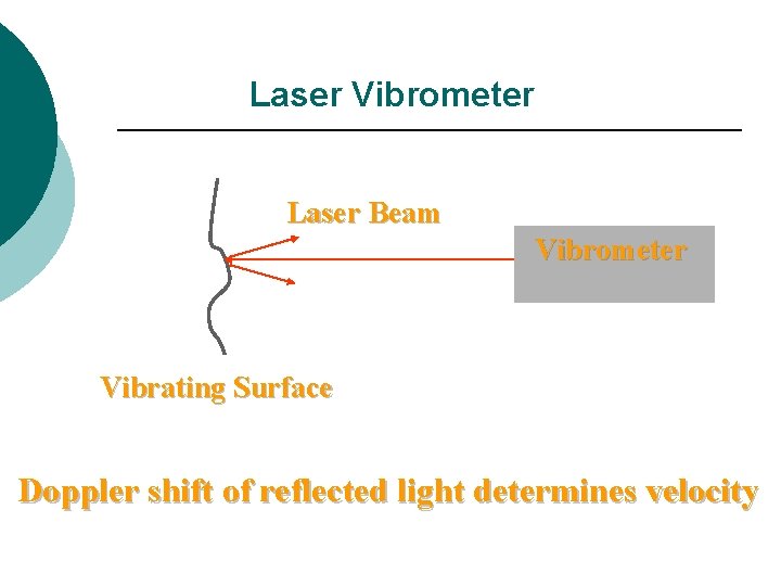 Laser Vibrometer Laser Beam Vibrometer Vibrating Surface Doppler shift of reflected light determines velocity