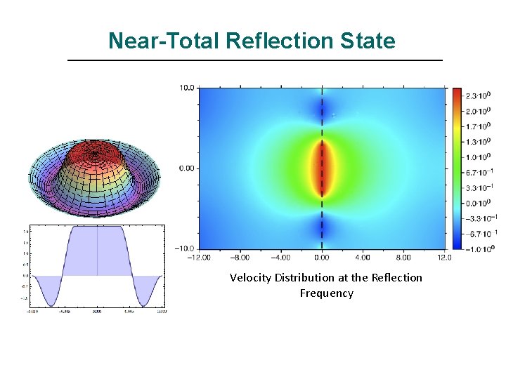 Near-Total Reflection State Velocity Distribution at the Reflection Frequency 