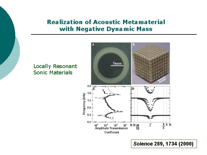 Realization of Acoustic Metamaterial with Negative Dynamic Mass Locally Resonant Sonic Materials Science 289,