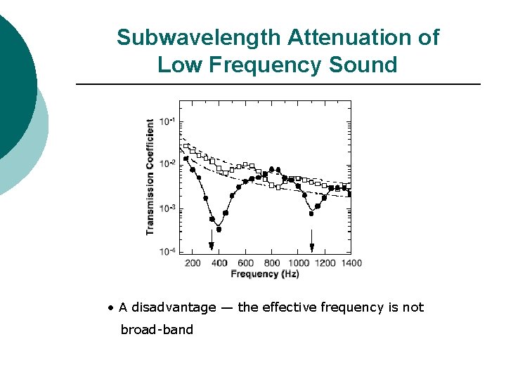 Subwavelength Attenuation of Low Frequency Sound • A disadvantage — the effective frequency is