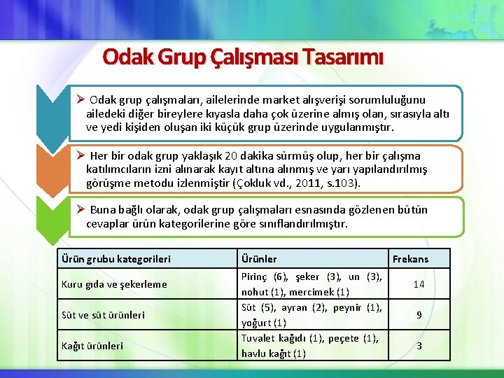 Odak Grup Çalışması Tasarımı Ø Odak grup çalışmaları, ailelerinde market alışverişi sorumluluğunu ailedeki diğer