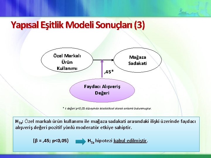 Yapısal Eşitlik Modeli Sonuçları (3) Özel Markalı Ürün Kullanımı Mağaza Sadakati , 45* Faydacı